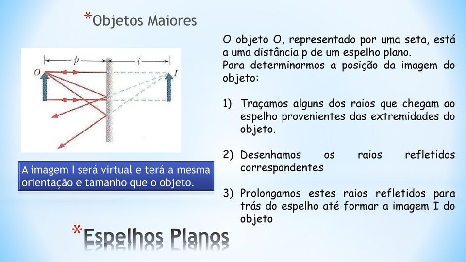 das extremidades do objeto. A imagem I será virtual e terá a mesma orientação e tamanho que o objeto.