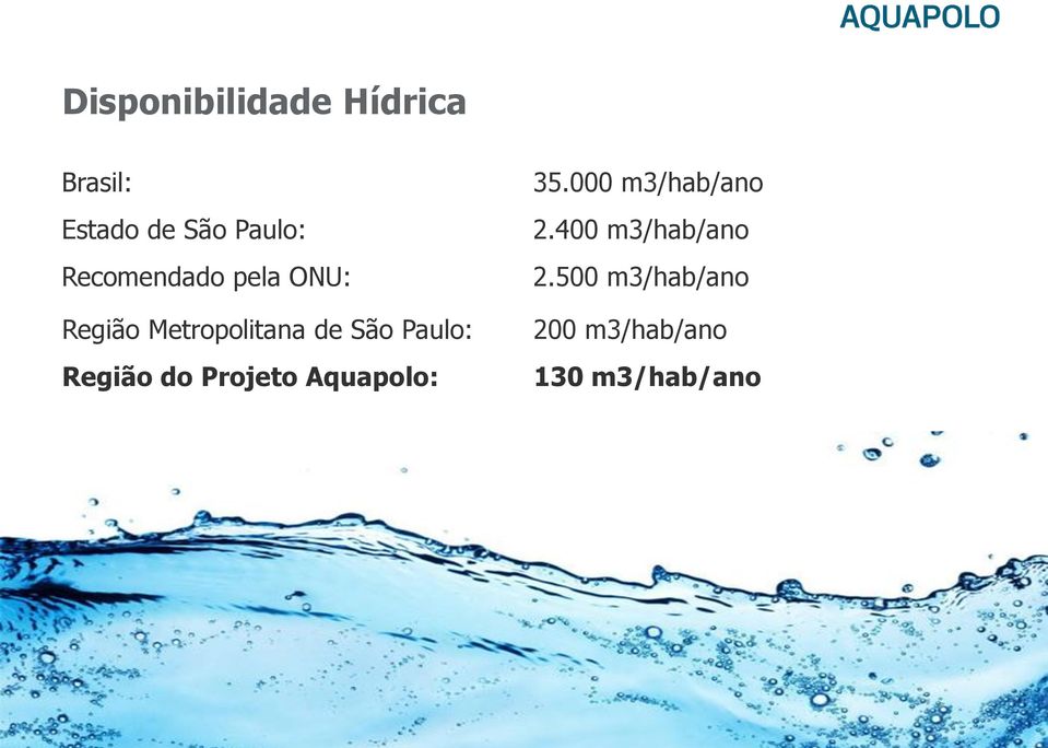 Paulo: Região do Projeto Aquapolo: 35.000 m3/hab/ano 2.