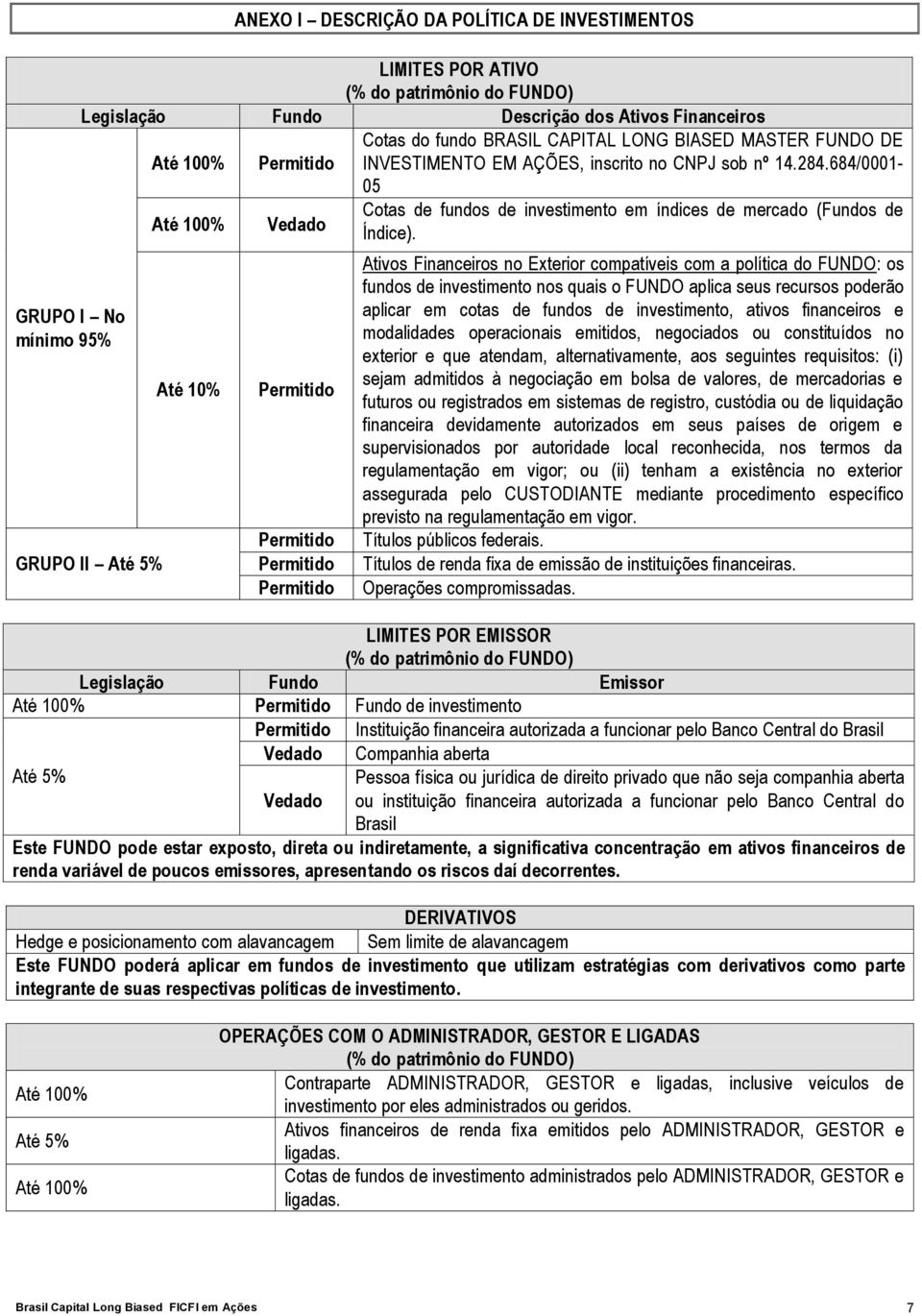 GRUPO II Até 5% Até 10% Ativos Financeiros no Exterior compatíveis com a política do FUNDO: os fundos de investimento nos quais o FUNDO aplica seus recursos poderão aplicar em cotas de fundos de