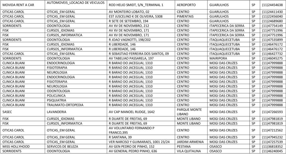 SORRIDENTS ODONTOLOGIA AV XV DE NOVEMBRO, 212 CENTRO ITAPECERICA DA SERRA SP (11)47754149 FISK CURSOS_IDIOMAS AV XV DE NOVEMBRO, 171 CENTRO ITAPECERICA DA SERRA SP (11)47751996 FISK