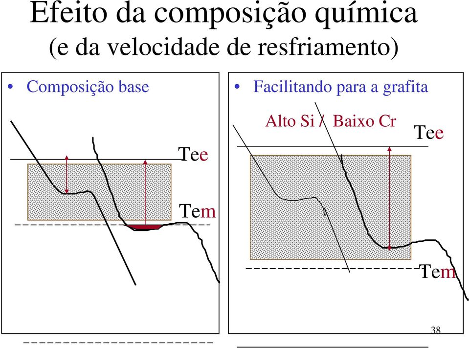 Composição base Facilitando para a