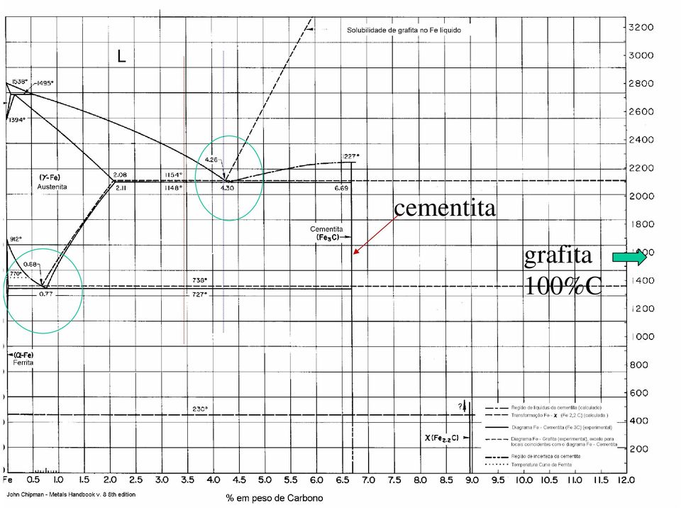 Formação Da Microestrutura Dos Ferros Fundidos Diagrama De