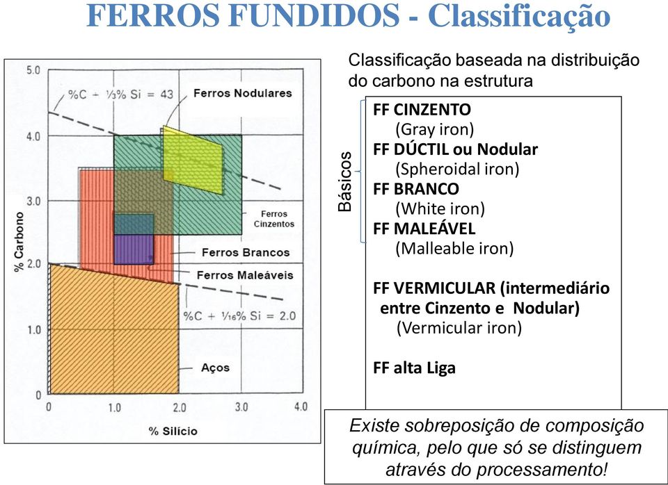 MALEÁVEL (Malleable iron) FF VERMICULAR (intermediário entre Cinzento e Nodular) (Vermicular iron)