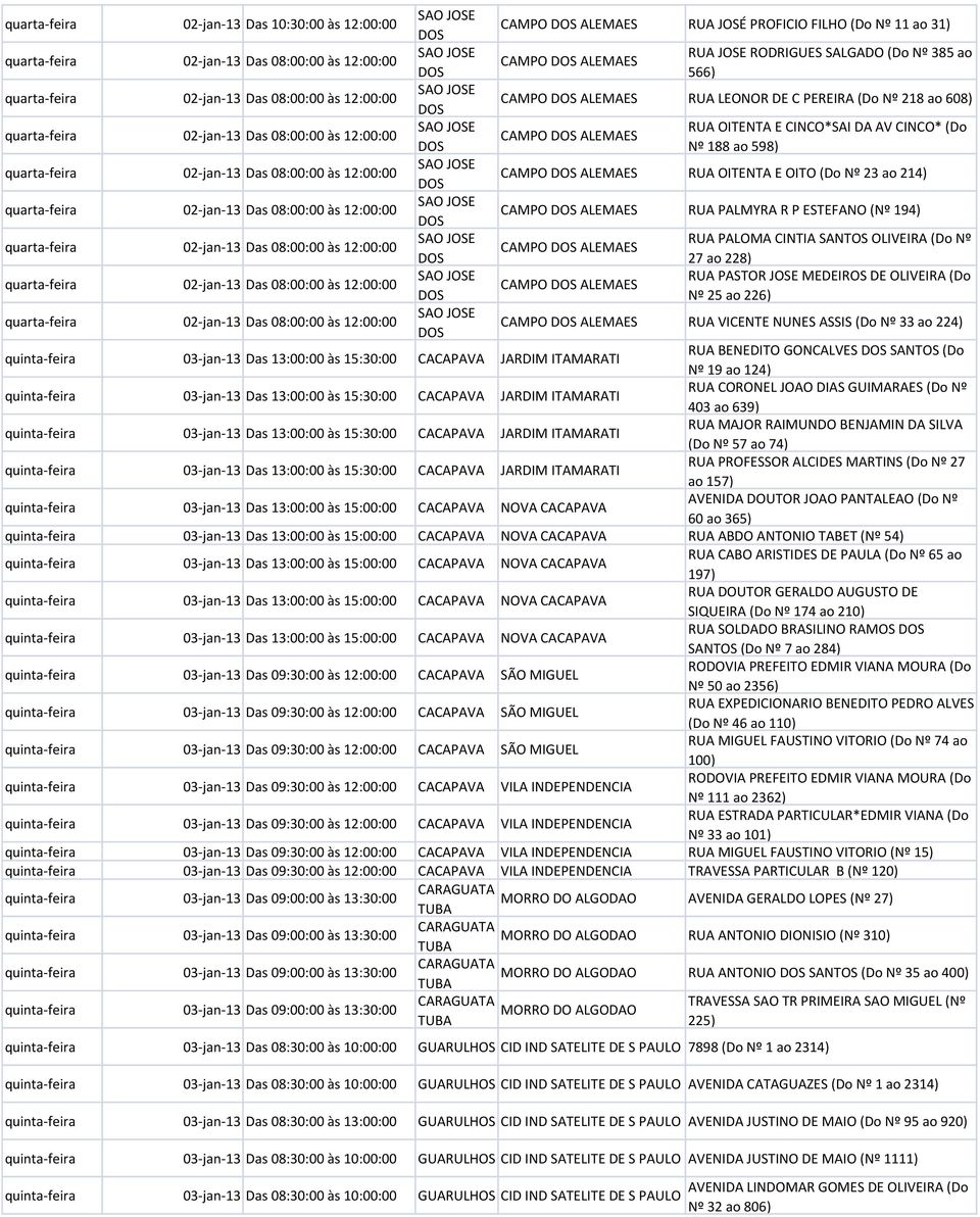 CINCO* (Do CAMPO ALEMAES Nº 188 ao 598) quarta-feira 02-jan-13 Das 08:00:00 às 12:00:00 CAMPO ALEMAES RUA OITENTA E OITO (Do Nº 23 ao 214) quarta-feira 02-jan-13 Das 08:00:00 às 12:00:00 CAMPO
