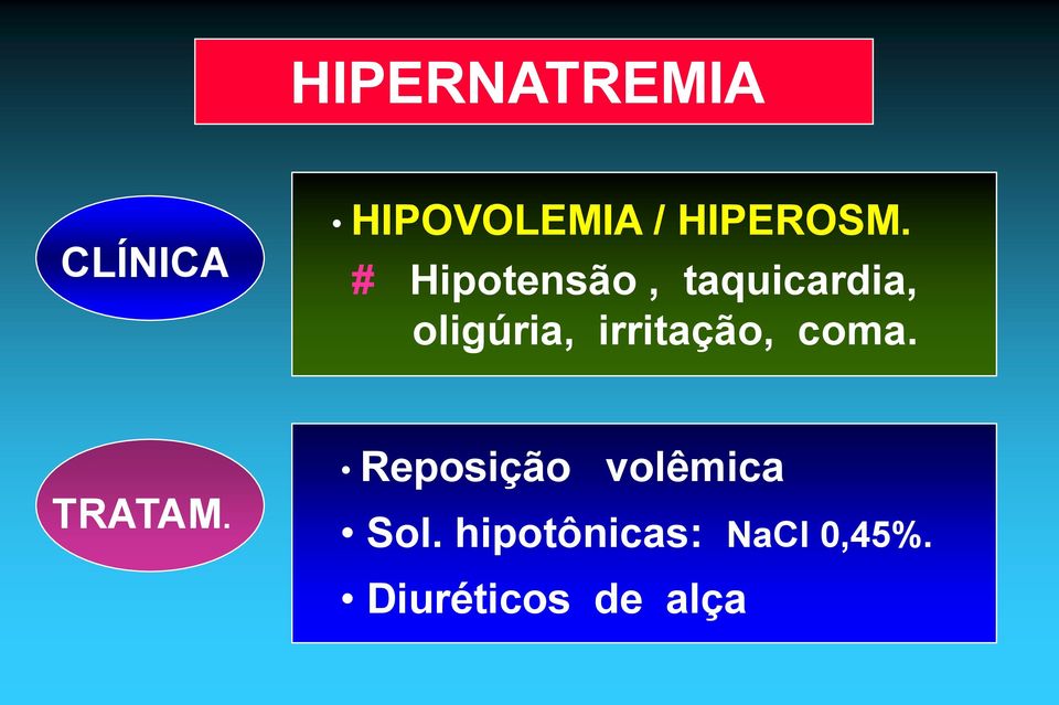 # Hipotensão, taquicardia, oligúria,