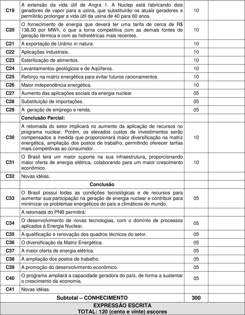 O fornecimento de energia que deverá ter uma tarifa de cerca de R$ 138,00 por MWh, o que a torna competitiva com as demais fontes de geração térmica e com as hidrelétricas mais recentes.