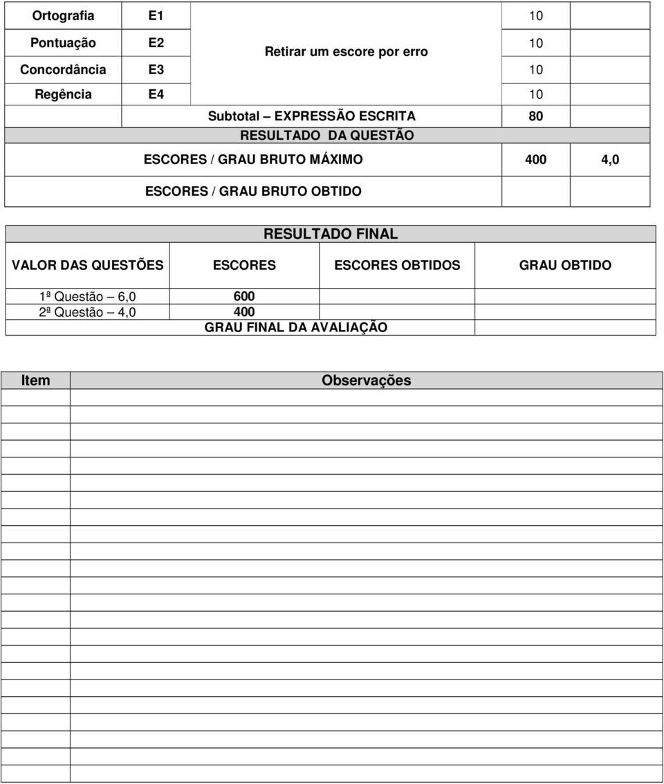 ESCORES / GRAU BRUTO OBTIDO RESULTADO FINAL VALOR DAS QUESTÕES ESCORES ESCORES OBTIDOS