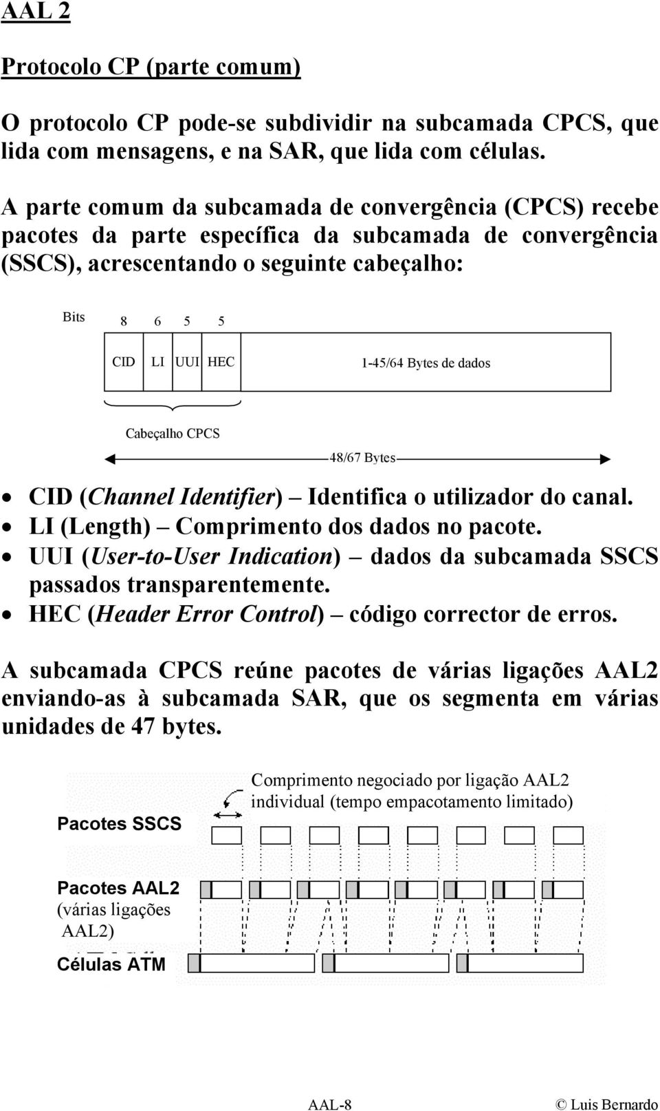 dados Cabeçalho CPC 48/67 Bytes CID (Channel Identifier) Identifica o utilizador do canal. LI (Length) Comprimento dos dados no pacote.