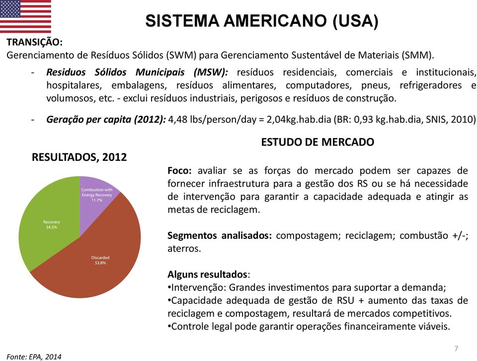 - exclui resíduos industriais, perigosos e resíduos de construção. - Geração per capita (2012): 4,48 lbs/person/day = 2,04kg.hab.