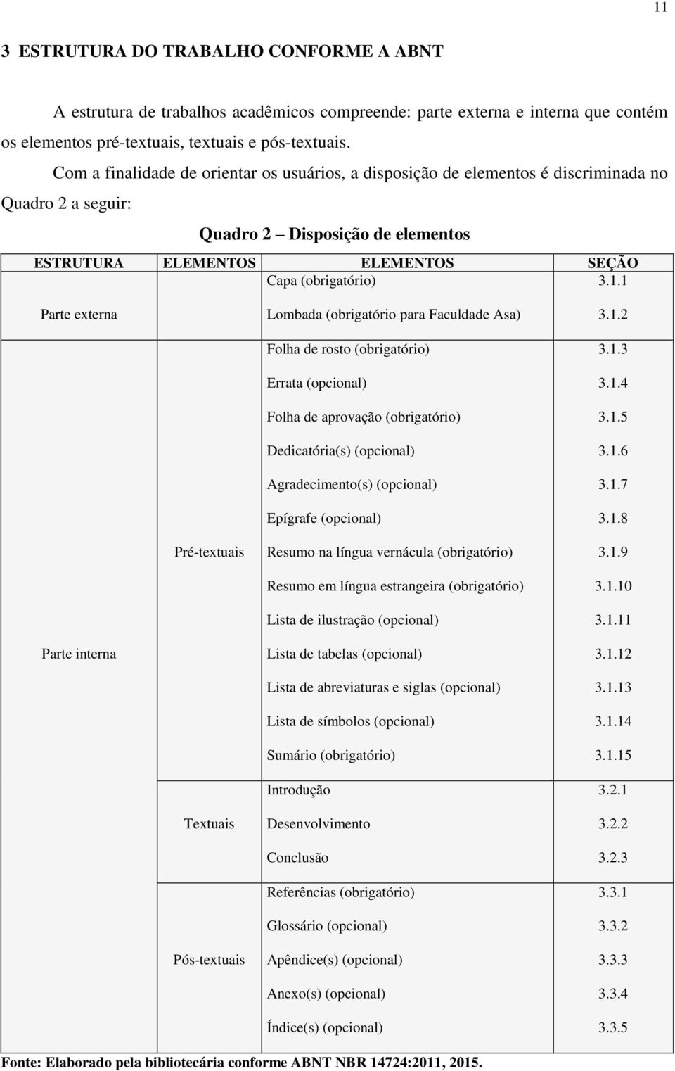 1 Parte externa Lombada (obrigatório para Faculdade Asa) Folha de rosto (obrigatório) Errata (opcional) Folha de aprovação (obrigatório) Dedicatória(s) (opcional) Agradecimento(s) (opcional) Epígrafe