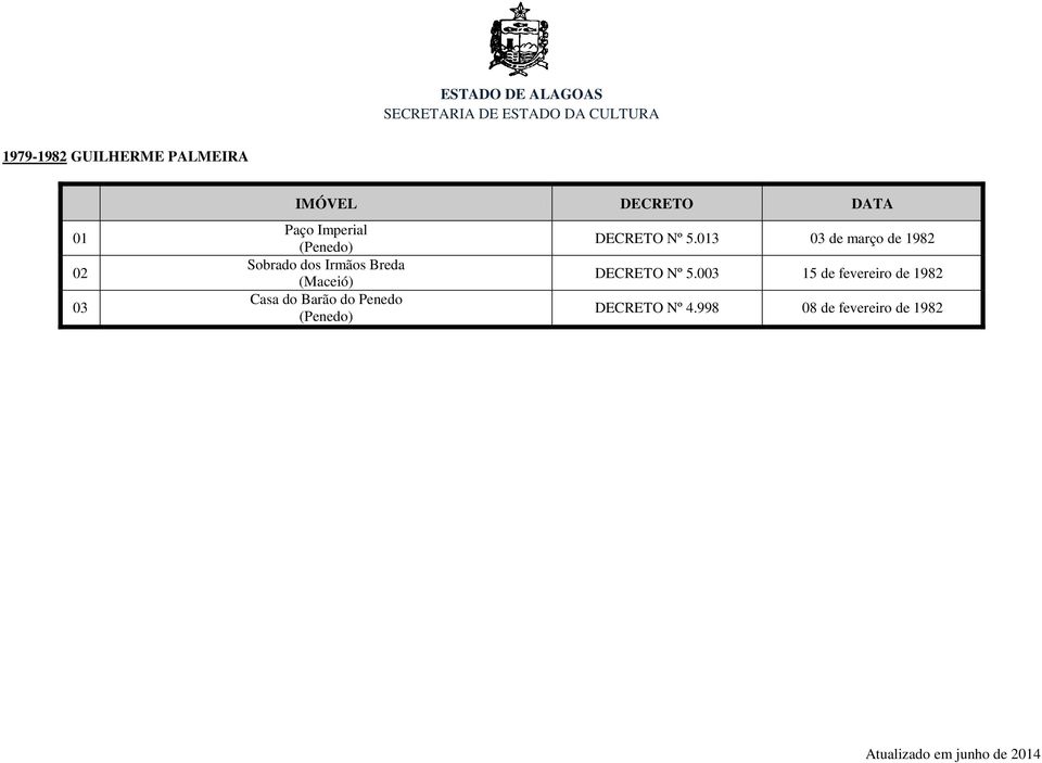 (Penedo) DECRETO Nº 5.3 de março de 1982 DECRETO Nº 5.