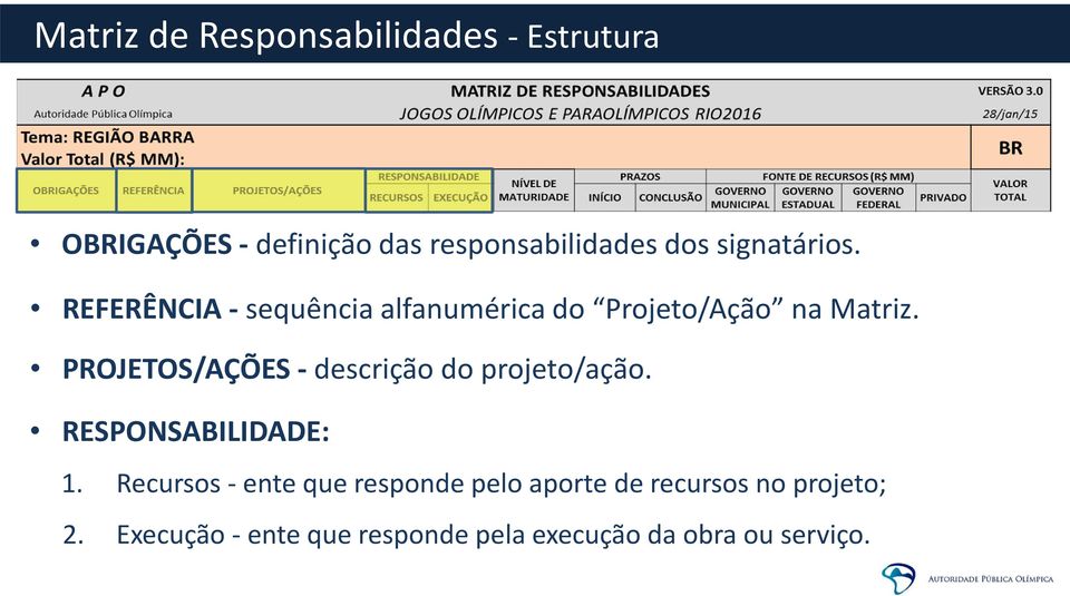 PROJETOS/AÇÕES - descrição do projeto/ação. RESPONSABILIDADE: 1.