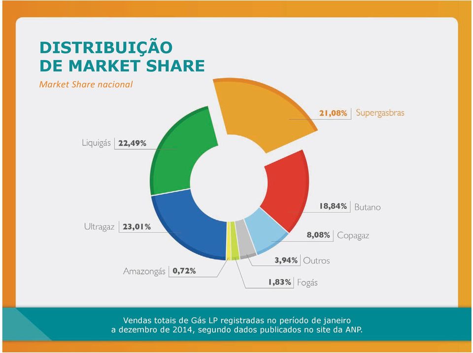 período de janeiro a dezembro de