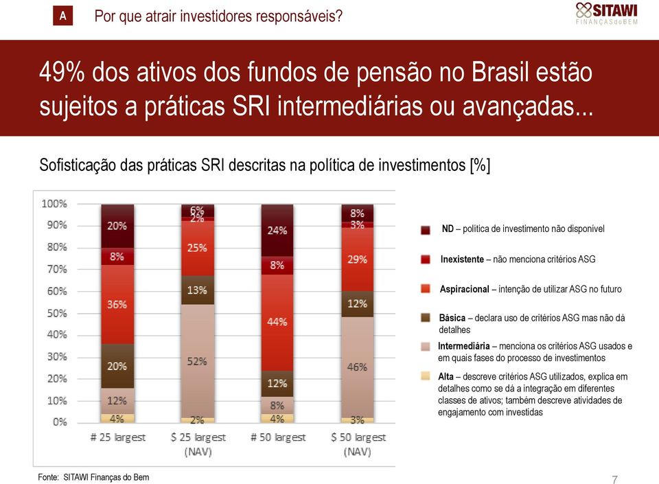 intenção de utilizar ASG no futuro Básica declara uso de critérios ASG mas não dá detalhes Intermediária menciona os critérios ASG usados e em quais fases do processo de