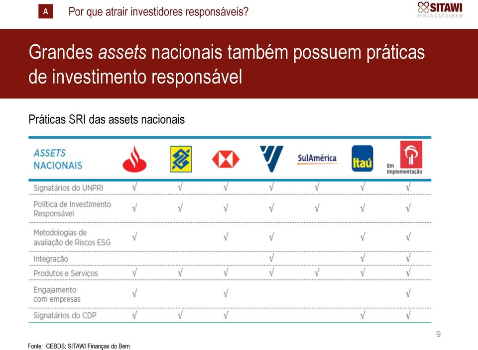 de investimento responsável Práticas SRI das