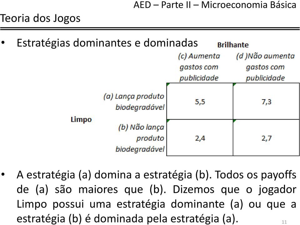 Todos os payoffs de (a) são maiores que (b).