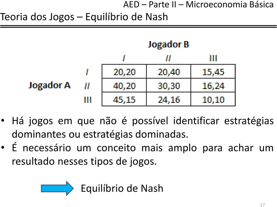 estratégias dominadas.