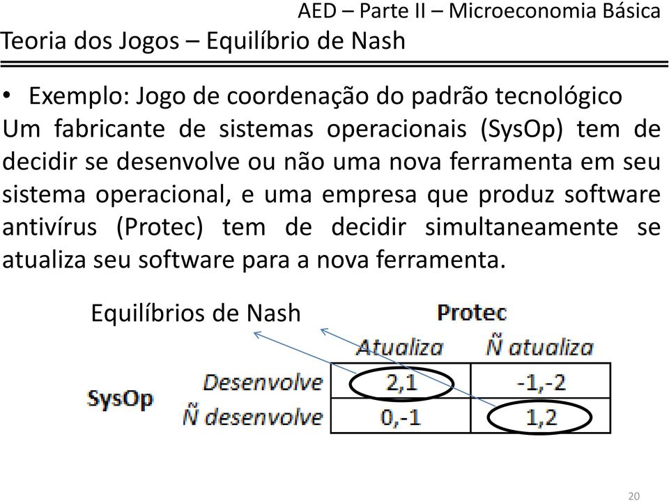 ferramenta em seu sistema operacional, e uma empresa que produz software antivírus (Protec)