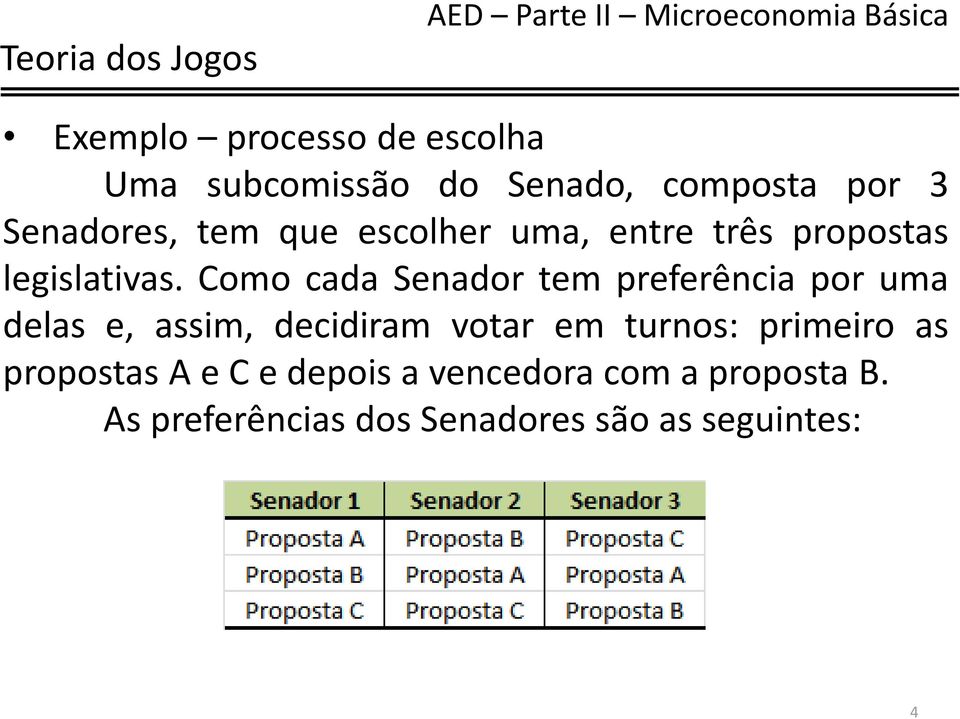 Como cada Senador tem preferência por uma delas e, assim, decidiram votar em turnos: