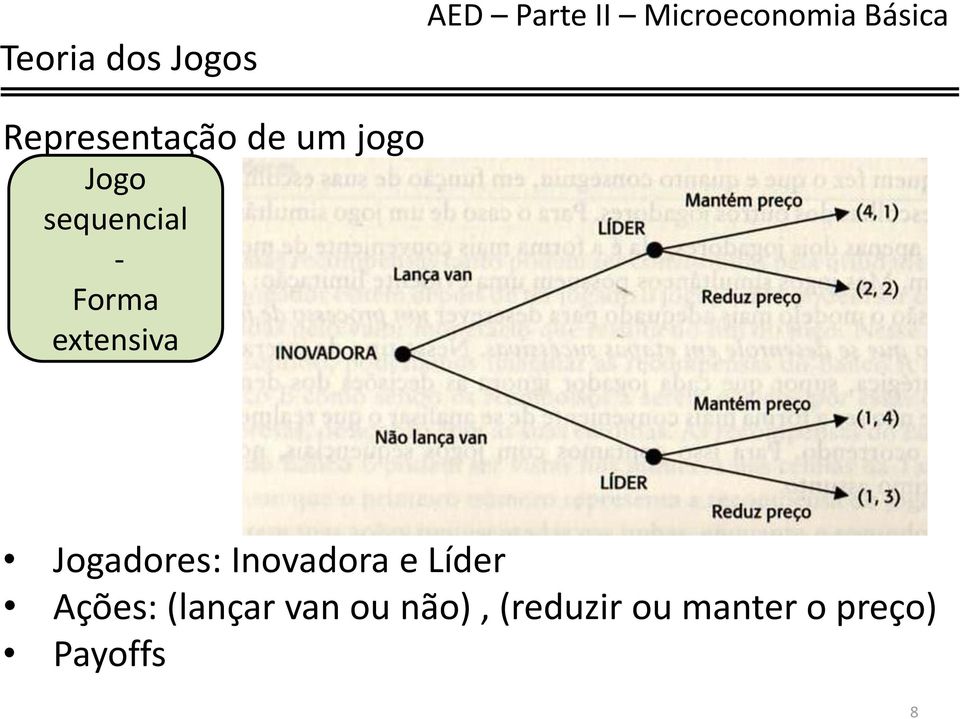 Jogadores: Inovadora e Líder Ações: