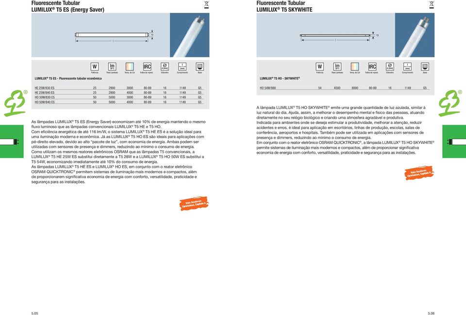 Com eficiência energética de até 1 lm/w, o sistema LUMILUX T5 HE ES é a solução ideal para uma iluminação moderna e econômica.