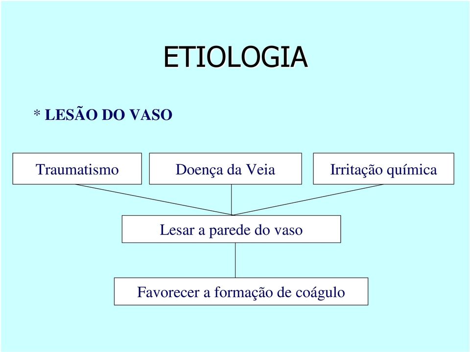 Irritação química Lesar a