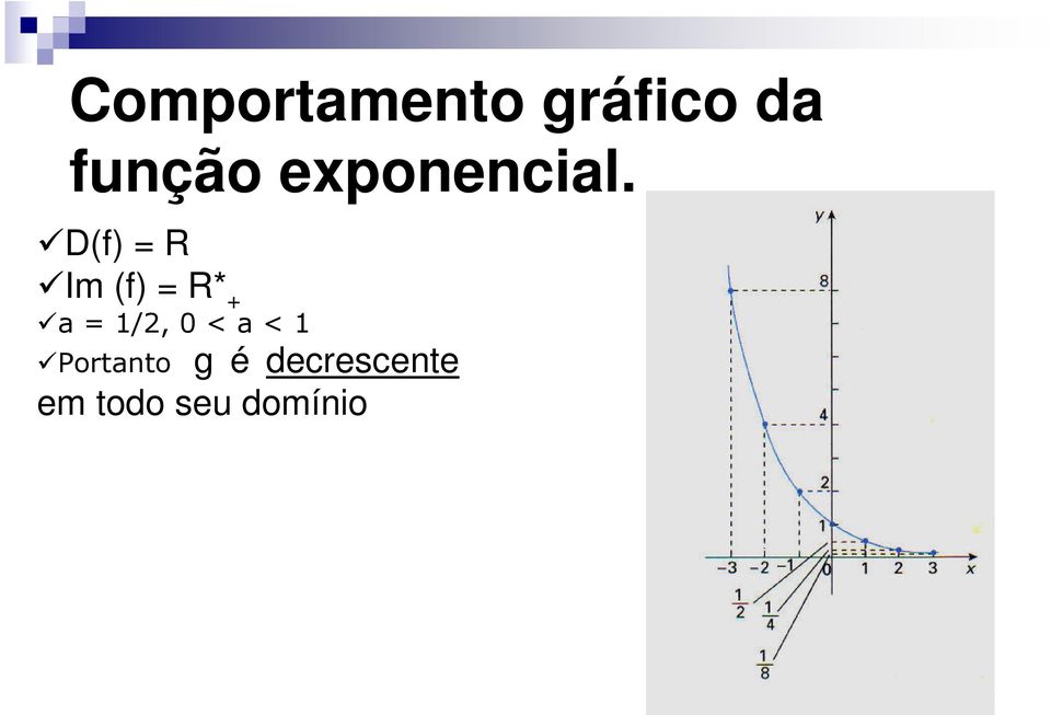 D(f) = R Im (f) = R* + a = /, 0