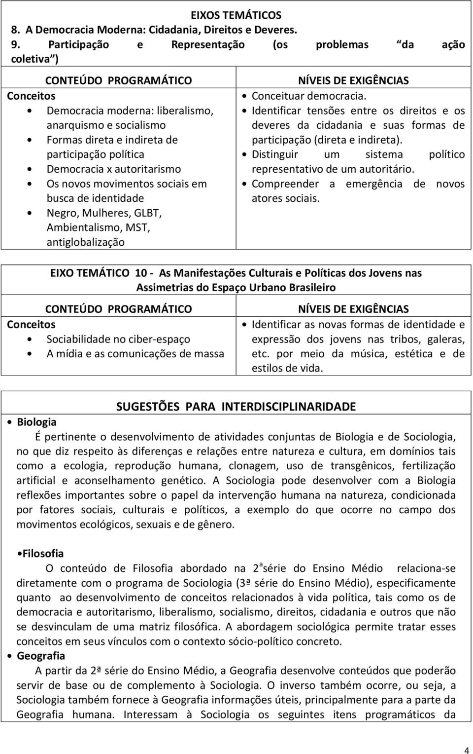 novos movimentos sociais em busca de identidade Negro, Mulheres, GLBT, Ambientalismo, MST, antiglobalização Conceituar democracia.