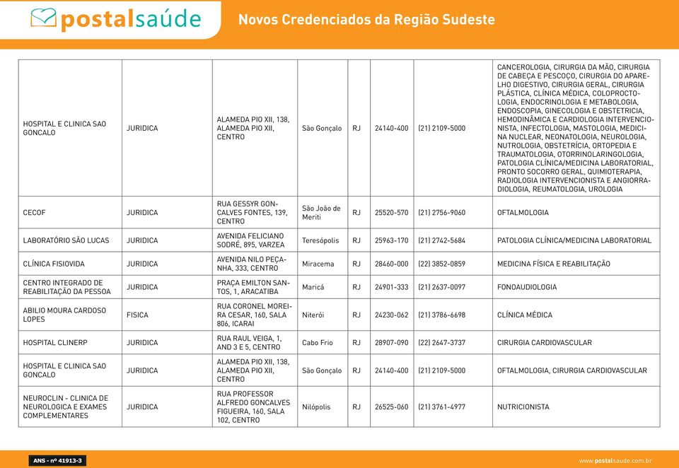 INFECTOLOGIA, MASTOLOGIA, MEDICI- NA NUCLEAR, NEONATOLOGIA, NEUROLOGIA, NUTROLOGIA, OBSTETRÍCIA, ORTOPEDIA E TRAUMATOLOGIA, OTORRINOLARINGOLOGIA, PATOLOGIA CLÍNICA/MEDICINA LABORATORIAL, PRONTO