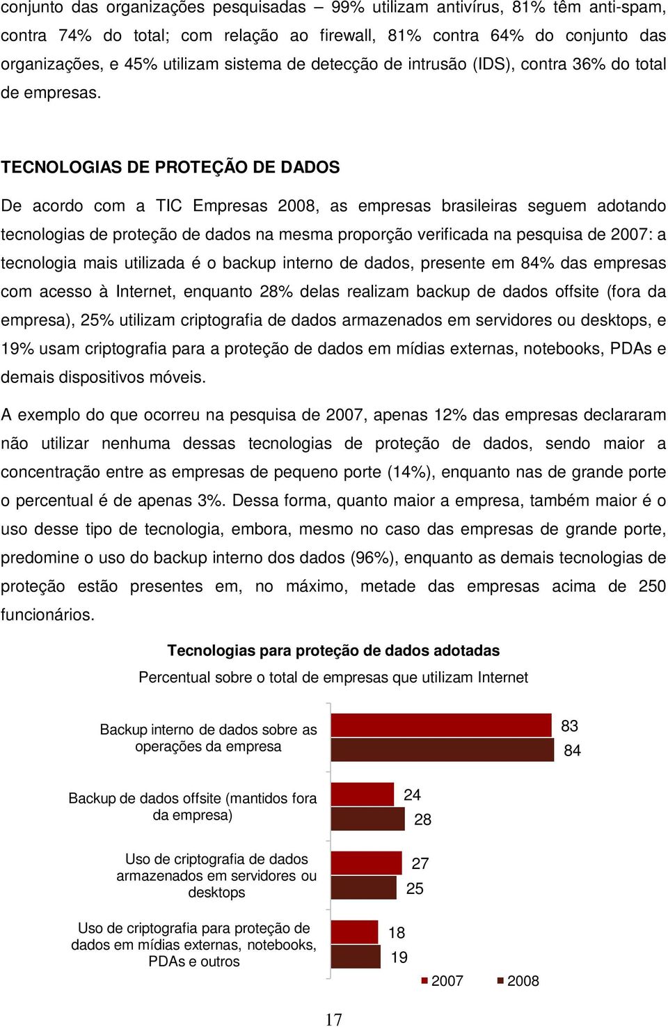 TECNOLOGIAS DE PROTEÇÃO DE DADOS De acordo com a TIC Empresas 2008, as empresas brasileiras seguem adotando tecnologias de proteção de dados na mesma proporção verificada na pesquisa de 2007: a