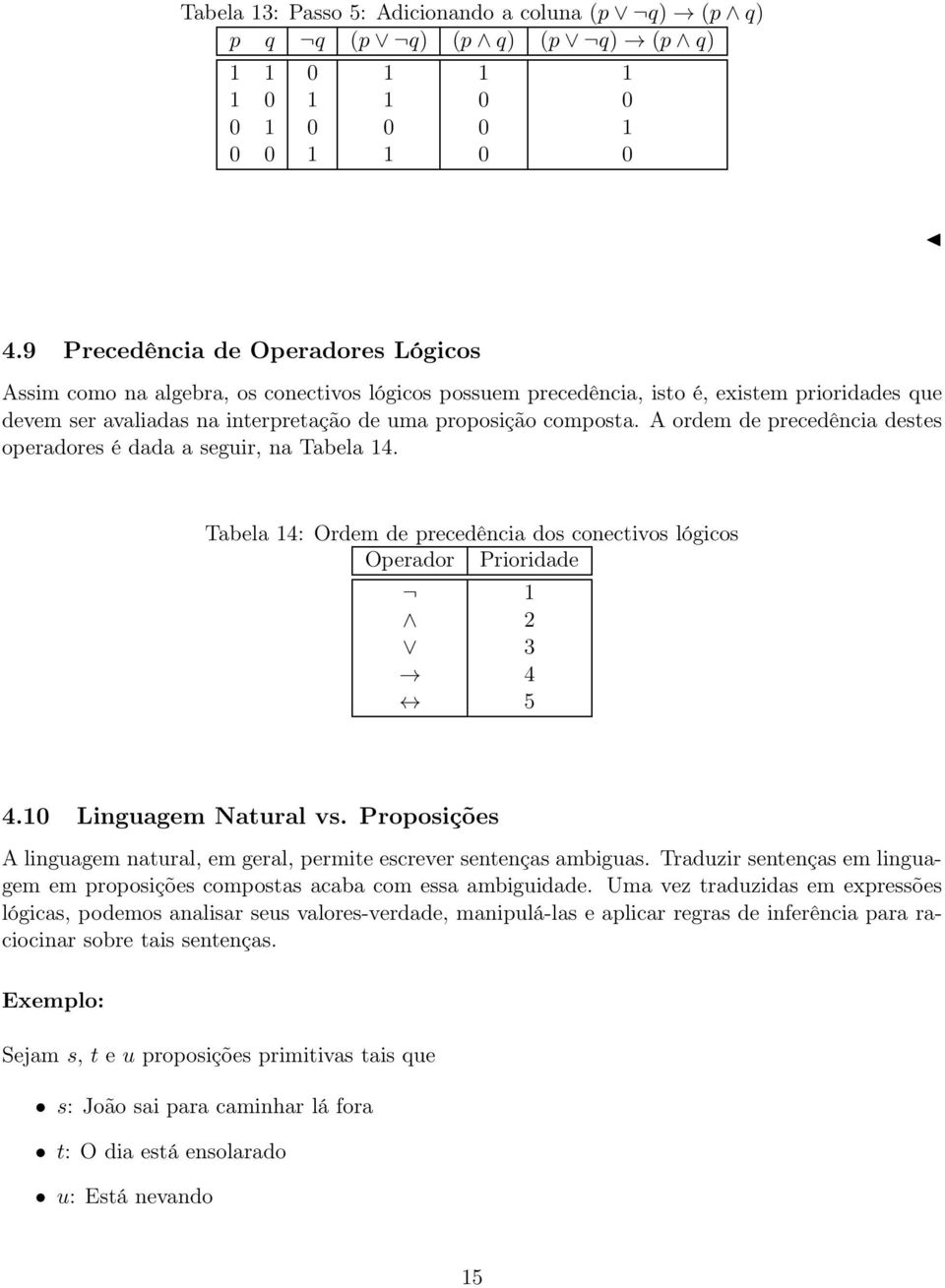 A ordem de precedência destes operadores é dada a seguir, na Tabela 14. Tabela 14: Ordem de precedência dos conectivos lógicos Operador Prioridade 1 2 3 4 5 4.10 Linguagem Natural vs.