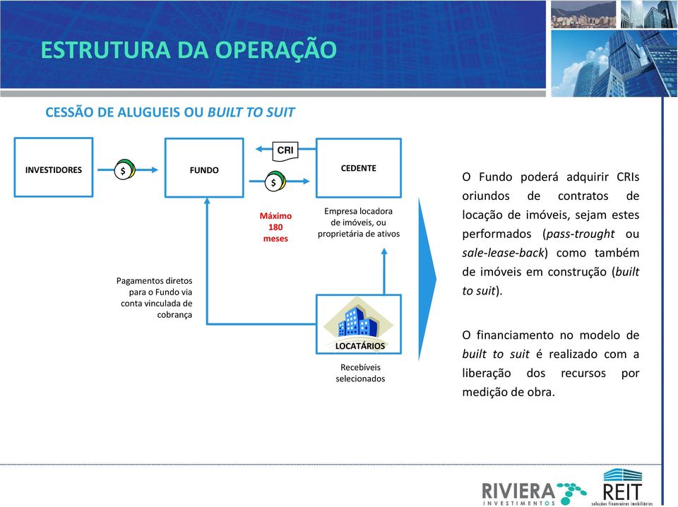 (pass-trought ou sale-lease-back) como também Pagamentos diretos para o Fundo via conta vinculada de cobrança de imóveis em construção