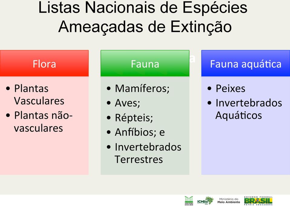 Fauna Fauna Mamíferos; Aves; Répteis; Angbios; e