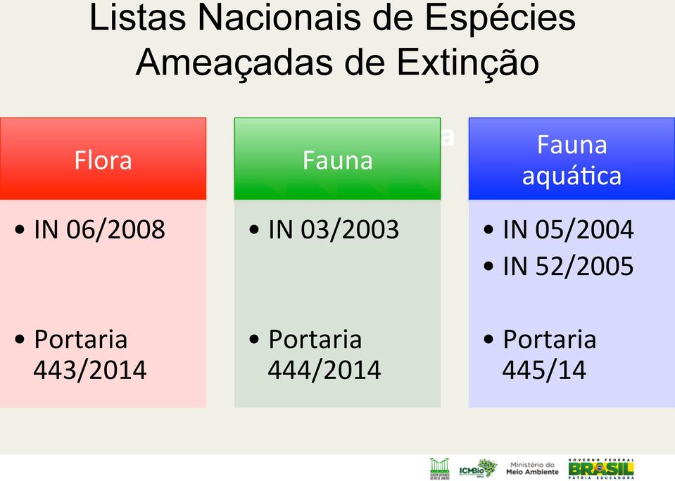 443/2014 Fauna IN 03/2003 Portaria 444/2014