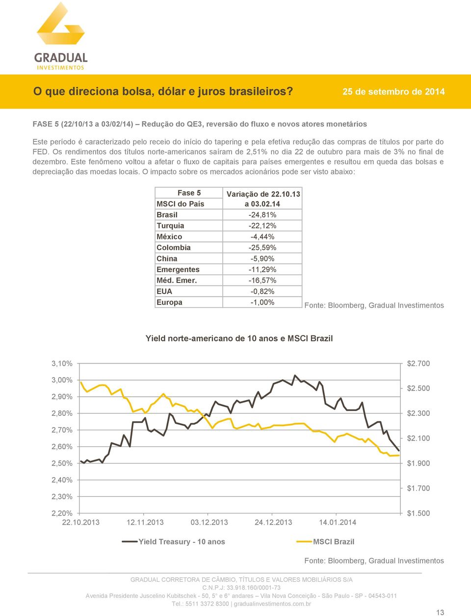 Este fenômeno voltou a afetar o fluxo de capitais para países emergentes e resultou em queda das bolsas e depreciação das moedas locais.