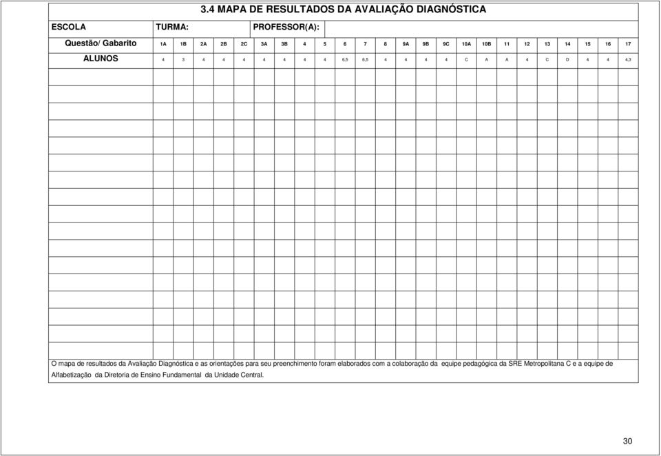 10A 10B 11 12 13 14 15 16 17 ALUNOS 4 3 4 4 4 4 4 4 4 6,5 6,5 4 4 4 4 C A A 4 C D 4 4 4,3 O mapa de resultados da