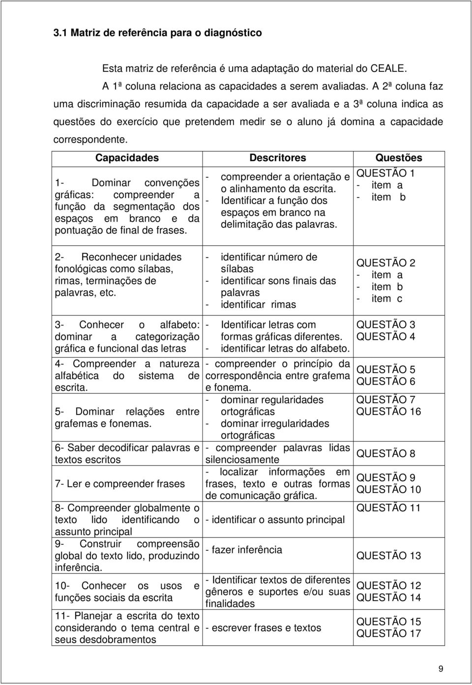 Capacidades Descritores Questões 1- Dominar convenções gráficas: compreender a função da segmentação dos espaços em branco e da pontuação de final de frases.