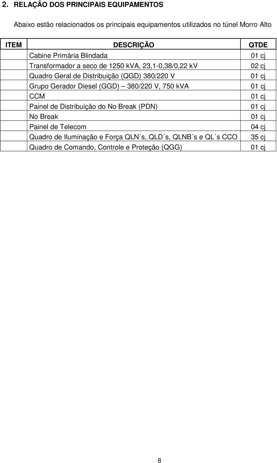 V 01 cj Grupo Gerador Diesel (GGD) 380/220 V, 750 kva 01 cj CCM 01 cj Painel de Distribuição do No Break (PDN) 01 cj No Break 01 cj