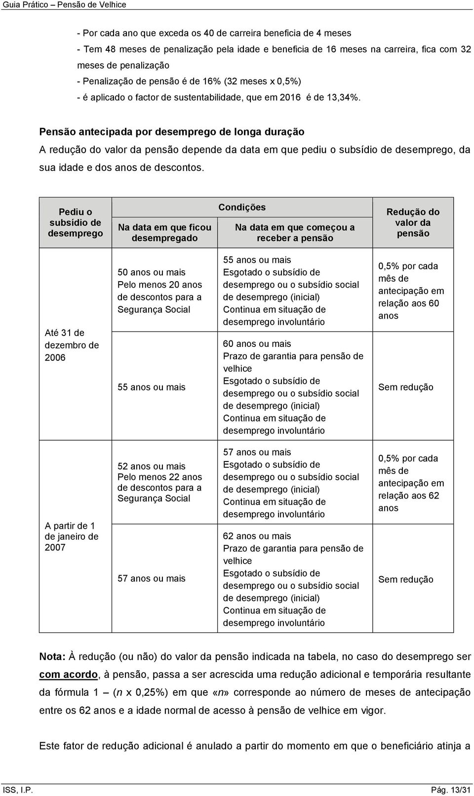 Pensão antecipada por desemprego de longa duração A redução do valor da pensão depende da data em que pediu o subsídio de desemprego, da sua idade e dos anos de descontos.