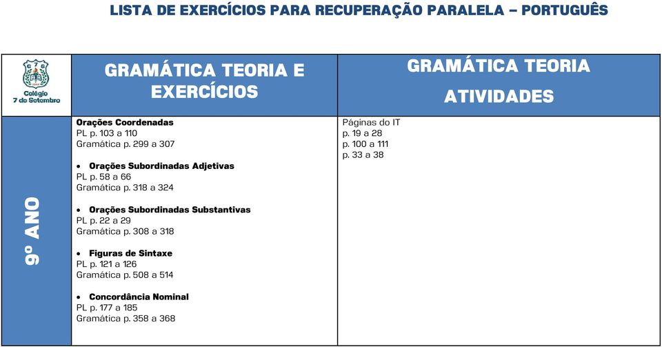 318 a 324 Páginas do IT p. 19 a 28 p. 100 a 111 p. 33 a 38 Orações Subordinadas Substantivas PL p. 22 a 29 Gramática p.