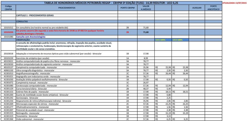 2B 71,68 10101080 Consulta com Anestesiologista OBSERVAÇÃO: UCO 100% UCO 100% A consulta de oftalmológia padrão inclui: anamnese, refração, inspeção das pupilas, acuidade visual, retinoscopia e