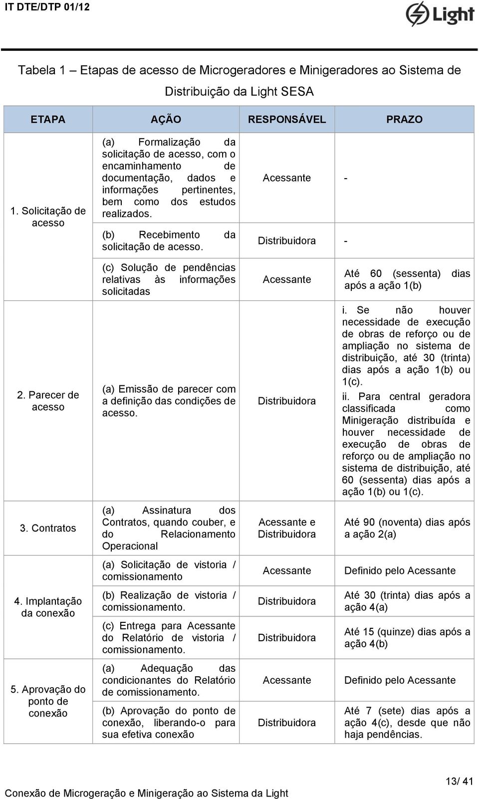 (b) Recebimento da solicitação de acesso. Acessante - Distribuidora - (c) Solução de pendências relativas às informações solicitadas Acessante Até 60 (sessenta) dias após a ação 1(b) 2.