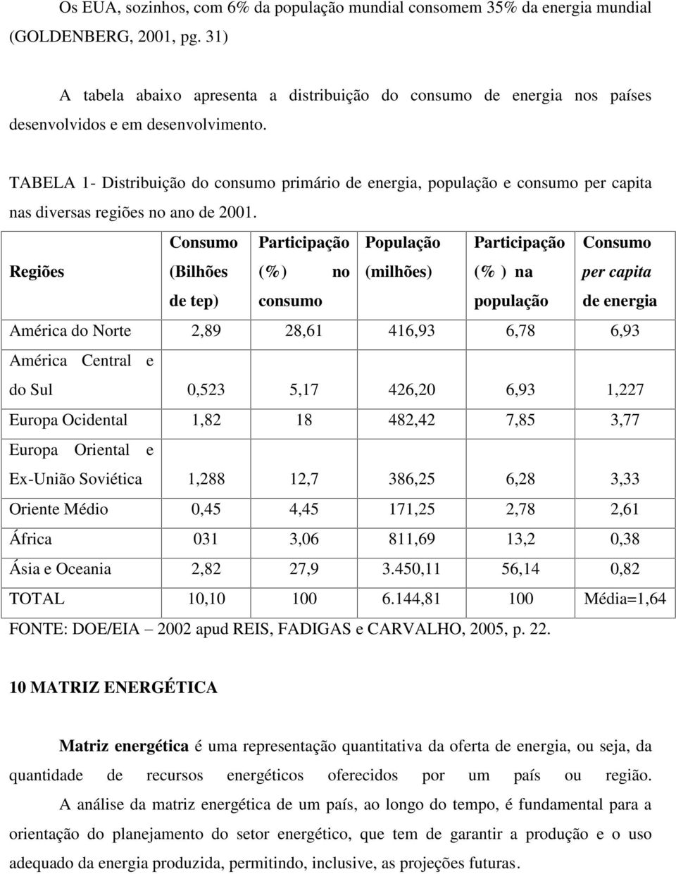 TABELA 1- Distribuição do consumo primário de energia, população e consumo per capita nas diversas regiões no ano de 2001.