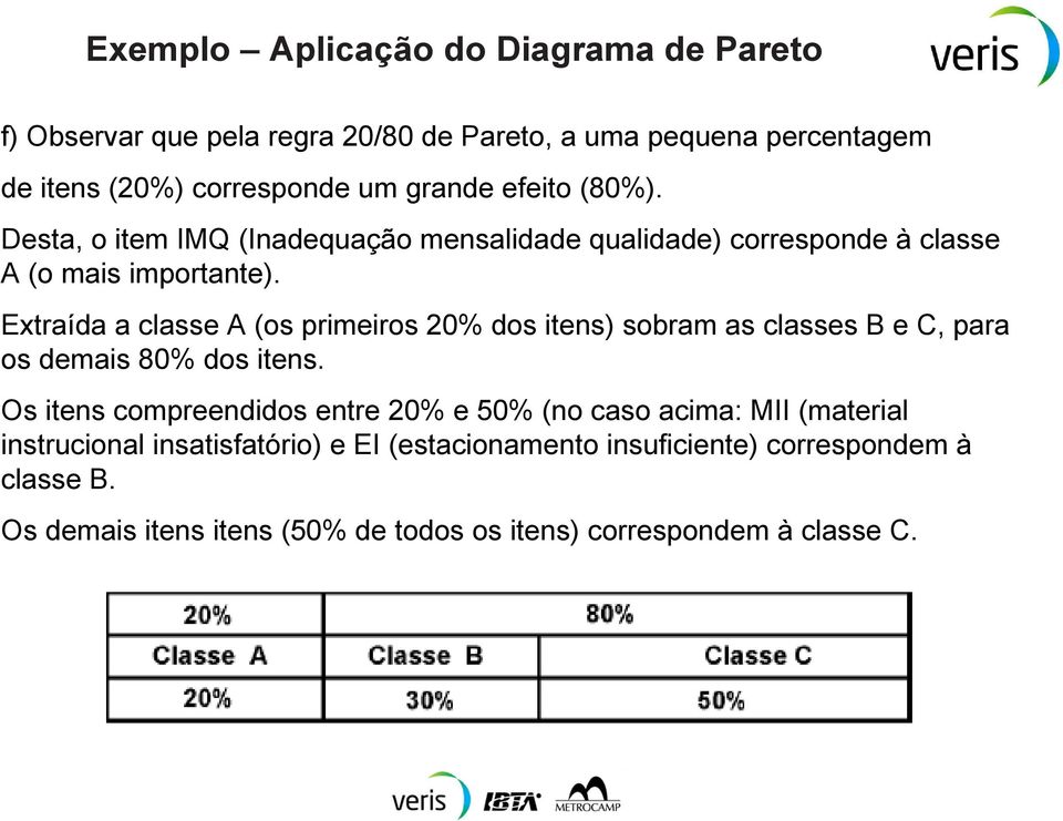 Extraída a classe A (os primeiros 20% dos itens) sobram as classes B e C, para os demais 80% dos itens.