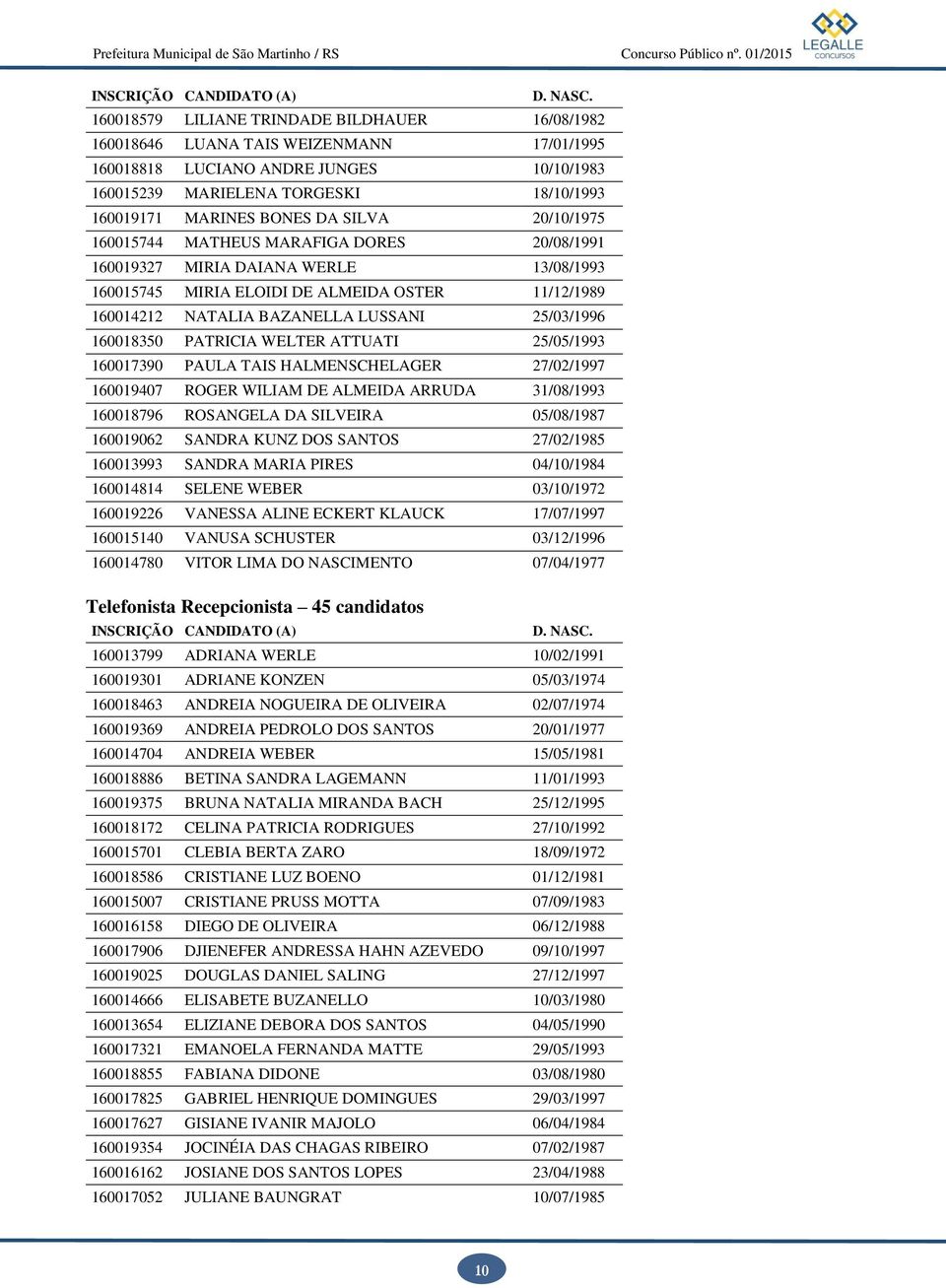 160018350 PATRICIA WELTER ATTUATI 25/05/1993 160017390 PAULA TAIS HALMENSCHELAGER 27/02/1997 160019407 ROGER WILIAM DE ALMEIDA ARRUDA 31/08/1993 160018796 ROSANGELA DA SILVEIRA 05/08/1987 160019062