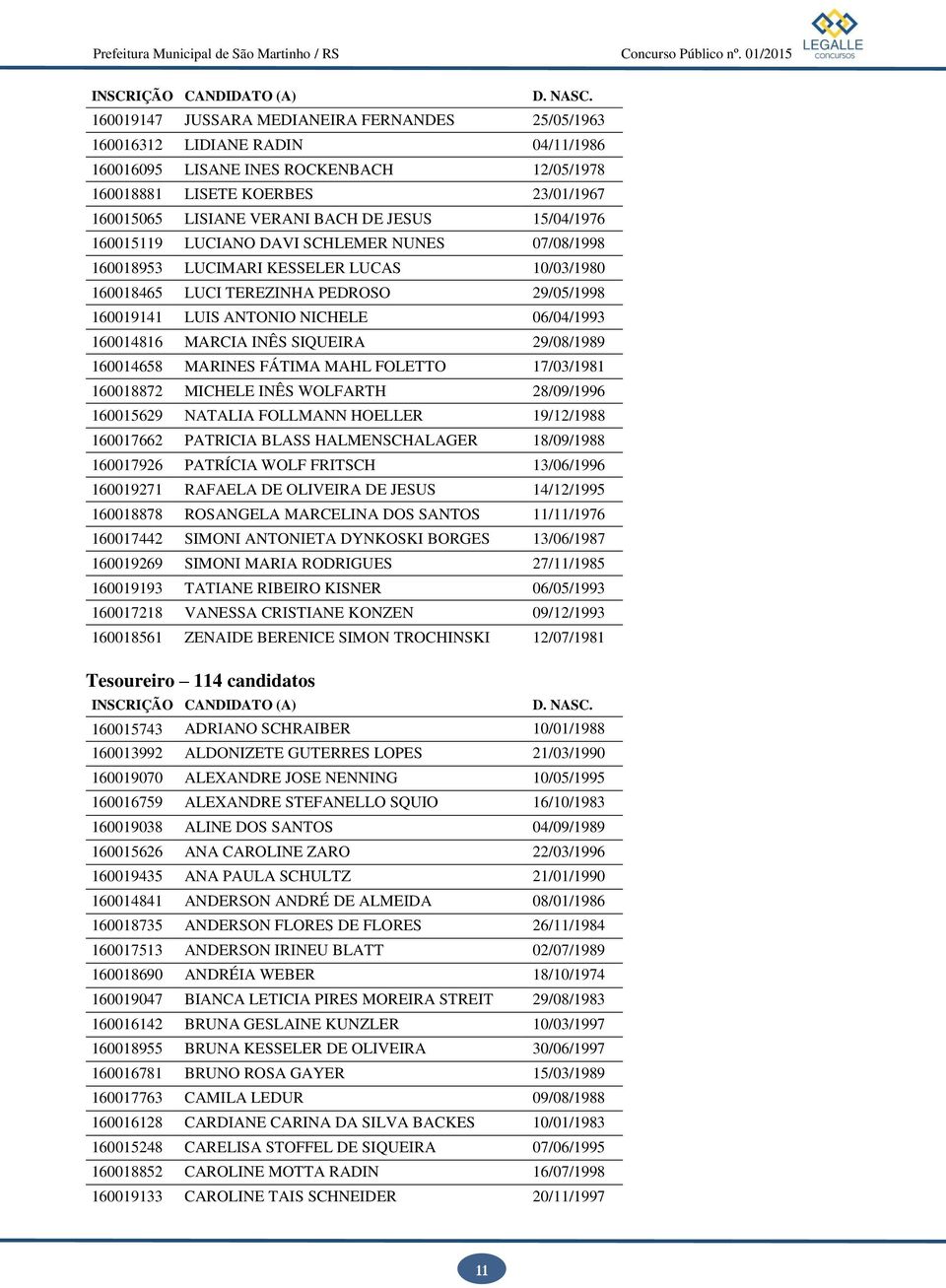 160014816 MARCIA INÊS SIQUEIRA 29/08/1989 160014658 MARINES FÁTIMA MAHL FOLETTO 17/03/1981 160018872 MICHELE INÊS WOLFARTH 28/09/1996 160015629 NATALIA FOLLMANN HOELLER 19/12/1988 160017662 PATRICIA