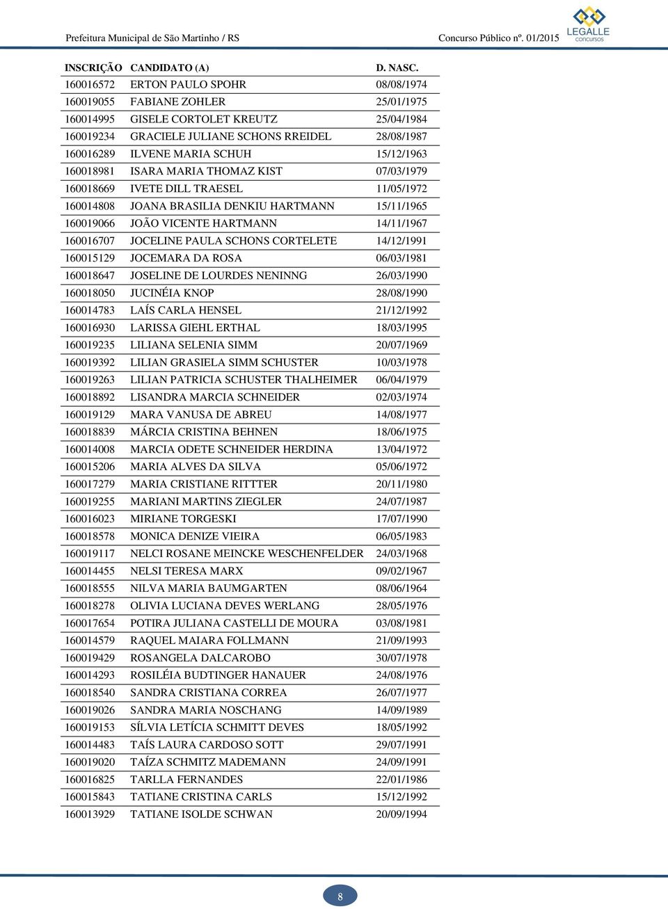 160016707 JOCELINE PAULA SCHONS CORTELETE 14/12/1991 160015129 JOCEMARA DA ROSA 06/03/1981 160018647 JOSELINE DE LOURDES NENINNG 26/03/1990 160018050 JUCINÉIA KNOP 28/08/1990 160014783 LAÍS CARLA