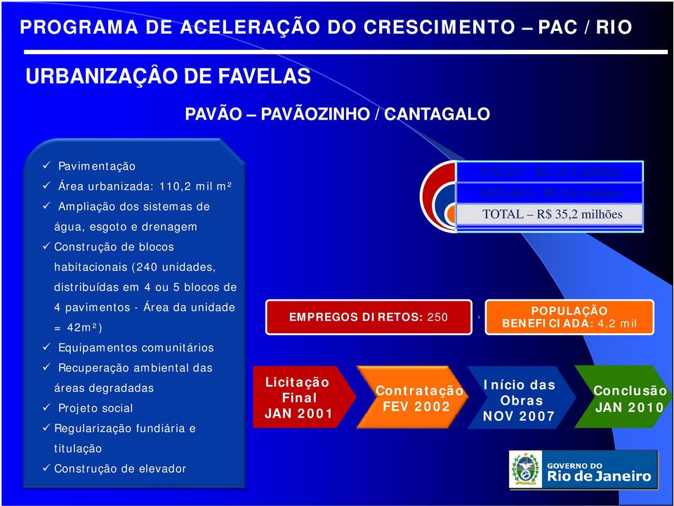 Recuperação ambiental das áreas degradadas Projeto social Regularização fundiária e titulação Construção de elevador EMPREGOS DIRETOS: 250 Licitação Final