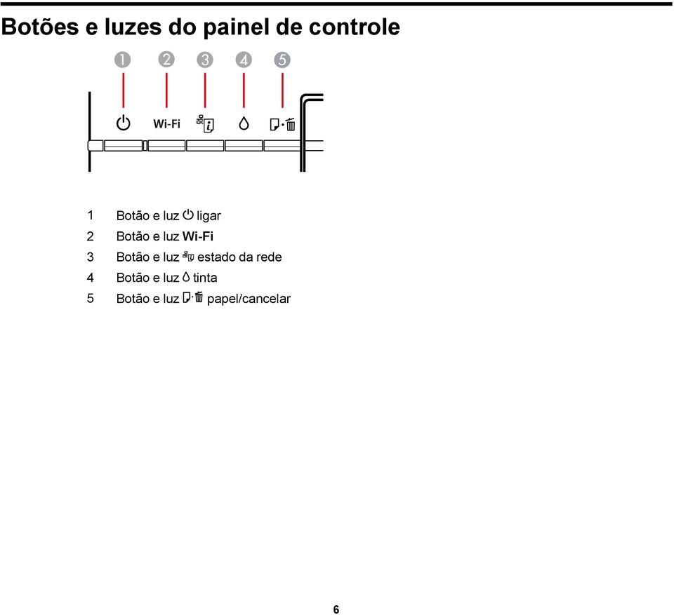 3 Botão e luz estado da rede 4 Botão e