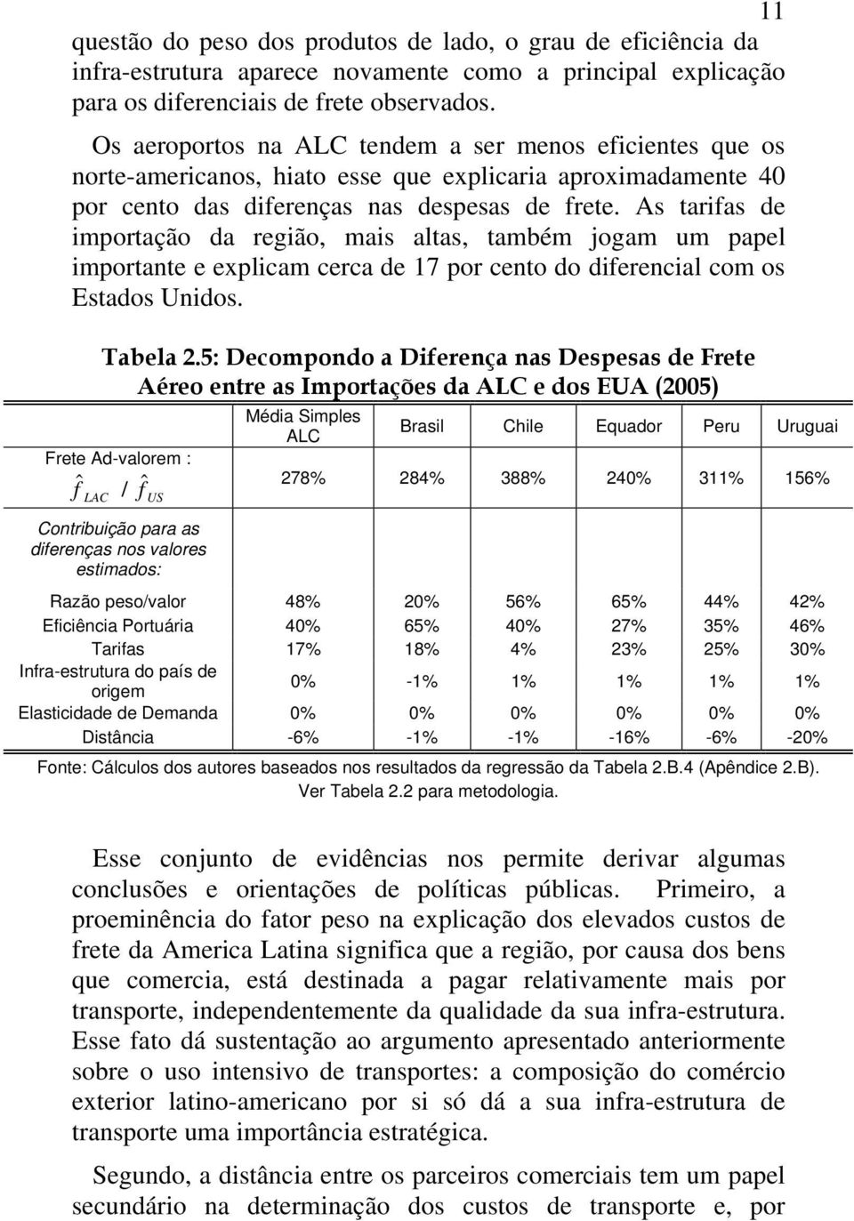 As tarifas de importação da região, mais altas, também jogam um papel importante e explicam cerca de 17 por cento do diferencial com os Estados Unidos. Tabela 2.